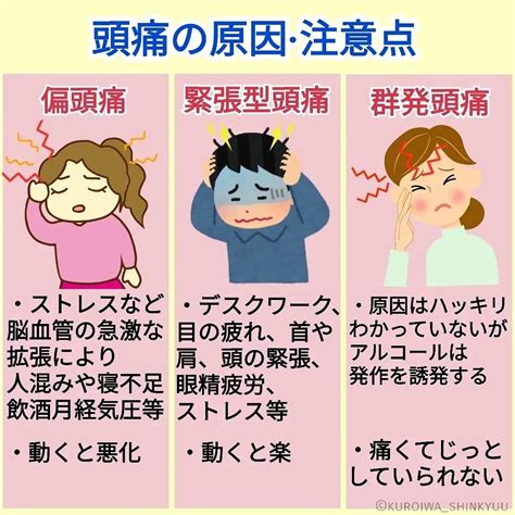 常頭痛原因|頭痛の種類まとめ～それぞれの違いと原因、症状、治。